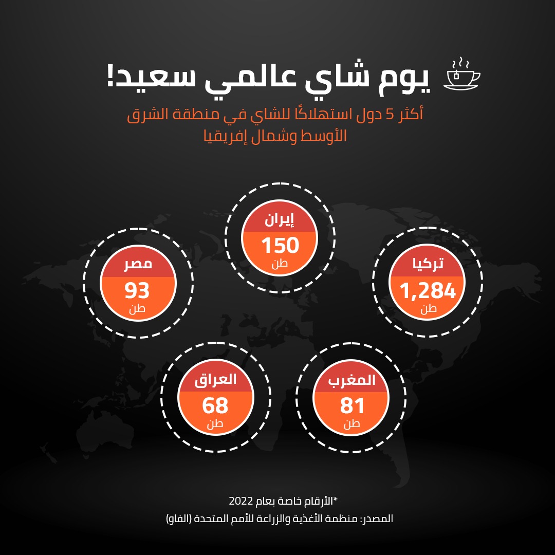 يوم شاي عالمي سعيد